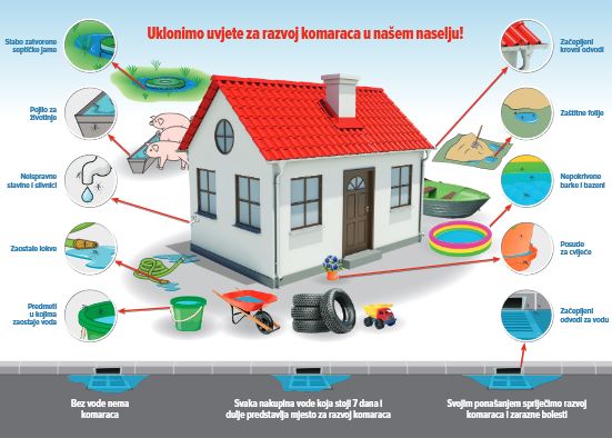 Zaštitite se od komaraca i zaraznih bolesti koje mogu prenijeti